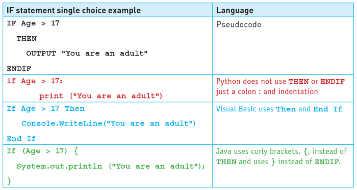 CAIE-IGCS-8.1.4b-1.png